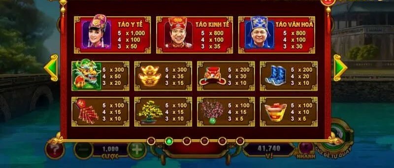 Các biểu tượng có trong Nổ Hũ Táo Quân và tỷ lệ thưởng 